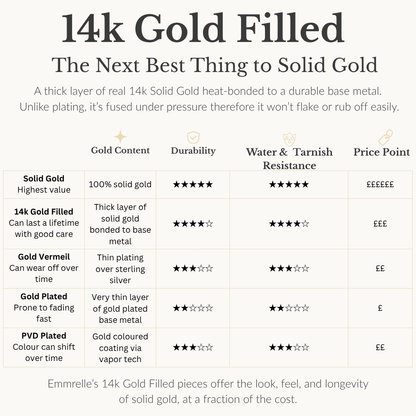 Design Your Endless Hoop Earrings - 14k Gold filled